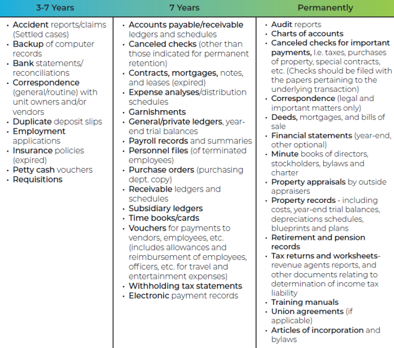 How Long Should You Retain Financial Records? - WilkinGuttenplan